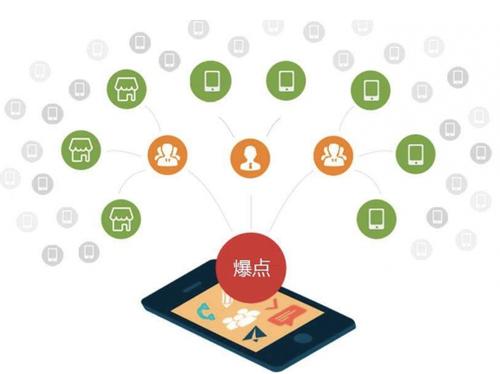 雨城为什么越来越多的企业通过软文营销来引流